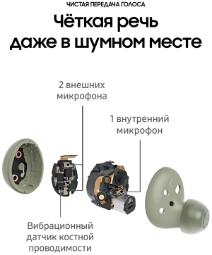 Купить Samsung  гарнитура R177 GalaxyBuds2 green-8.png